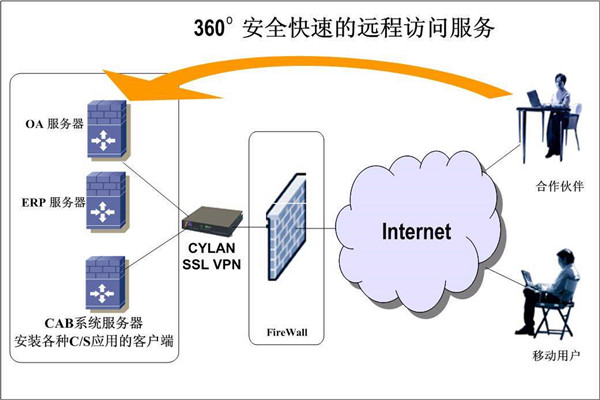 楼宇智能化系统两大开发框架！(图2)