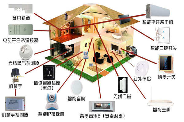 智能家居系统是如何落实楼宇智能化的？(图1)