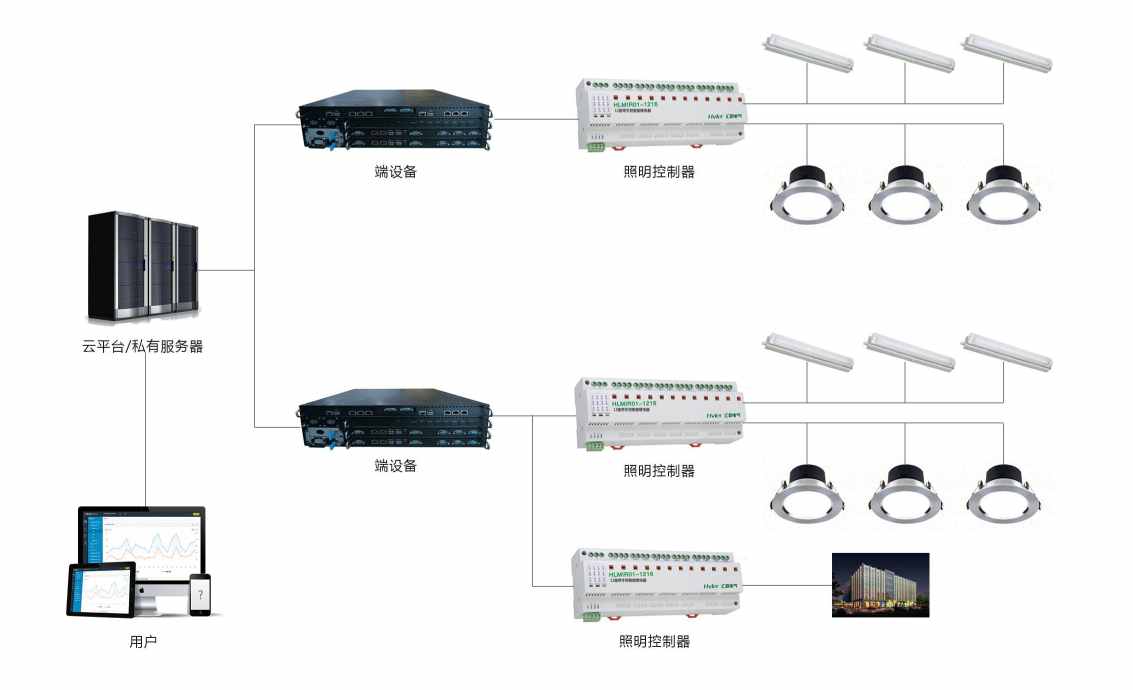 智能照明系统好色先生下载入口！(图2)