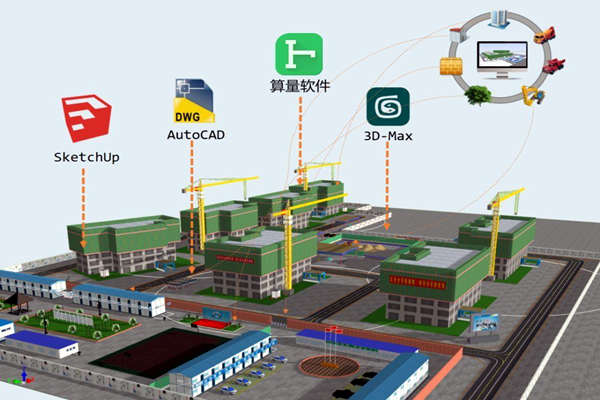 楼宇智能化技术与BIM技术的关联！(图1)